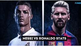 莱昂内尔·梅西 (Lionel Messi) 与克里斯蒂亚诺·罗纳尔多 (Cristiano Ronaldo) 统计：投注足球游戏